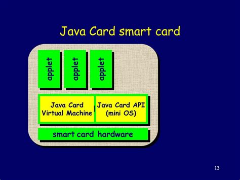 smart card applet free download|How to install applet on smart card using java .